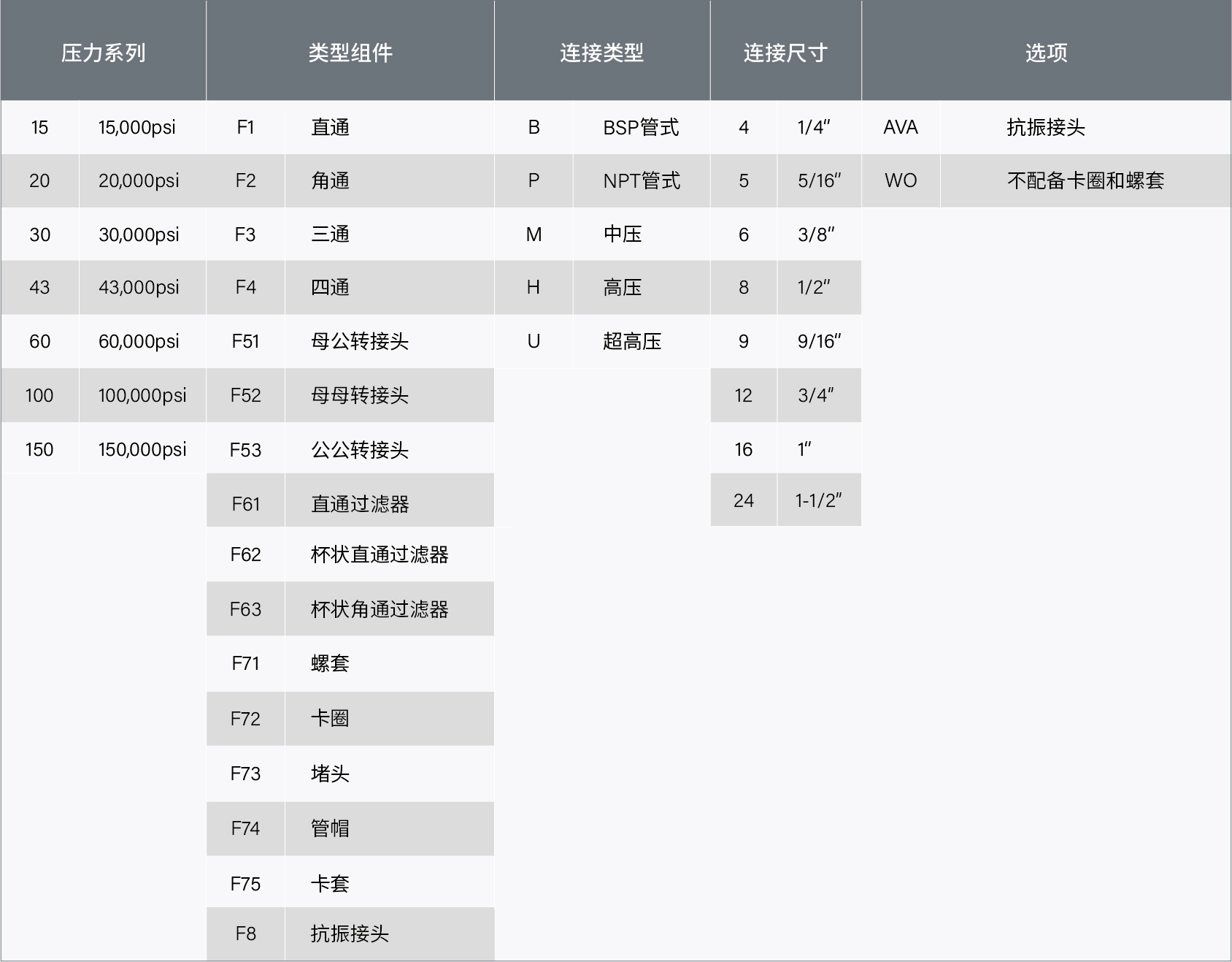 1760688952140267.jpg 參數表-連接件-中文-23.jpg